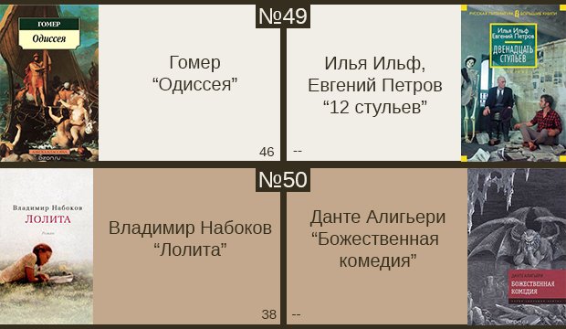 100 лучших книг всех времен