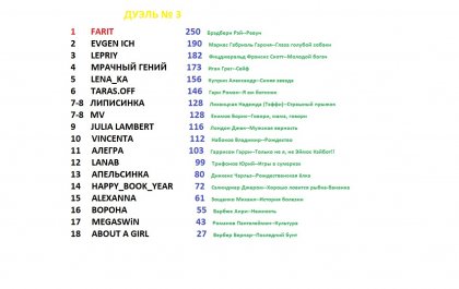 Итоговая таблица Дуэли №3