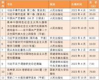 Китайский ﻿﻿национальный список бестселлеров за первую половину июня