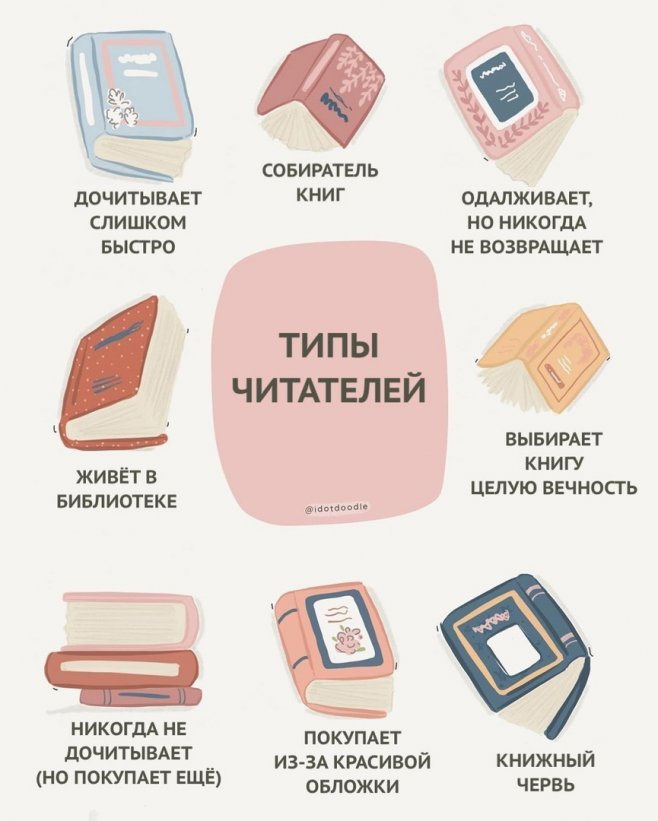 Какой Вы читатель?