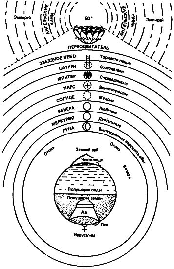 Божественная комедия чистилище схема