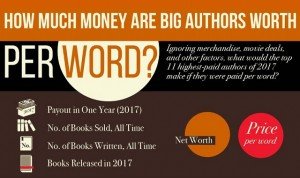 Сколько стоит слово самых успешных писателей