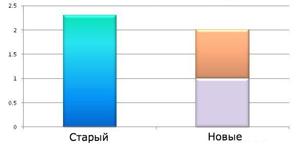 Русские пословицы и поговорки в графиках
