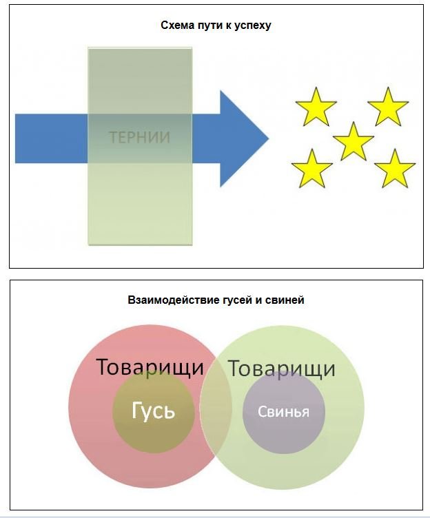 Диаграмма по пословице