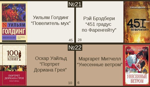 New york magazine включил ее в список 100 лучших книг для чтения на пляже