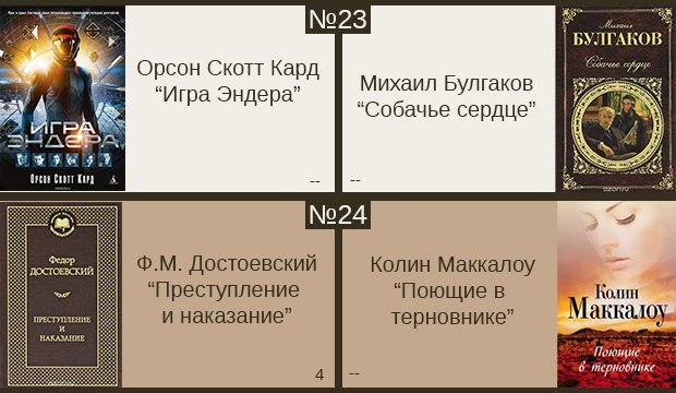 100 лучших книг всех времен