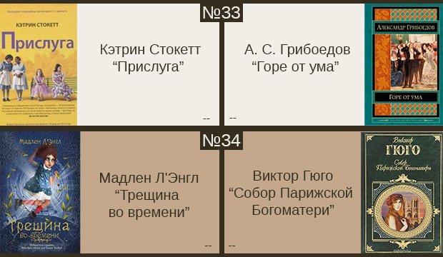 100 лучших книг всех времен