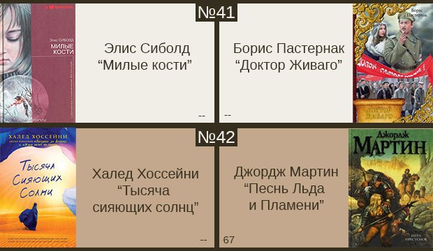 100 лучших книг всех времен