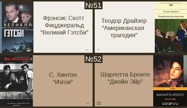 самые известные книги. лучшие романы всех времен рейтинг. список лучших книг всех времен. топ 100 книг. топ лучших книг всех времен.