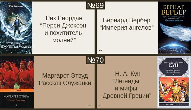 100 лучших книг всех времен