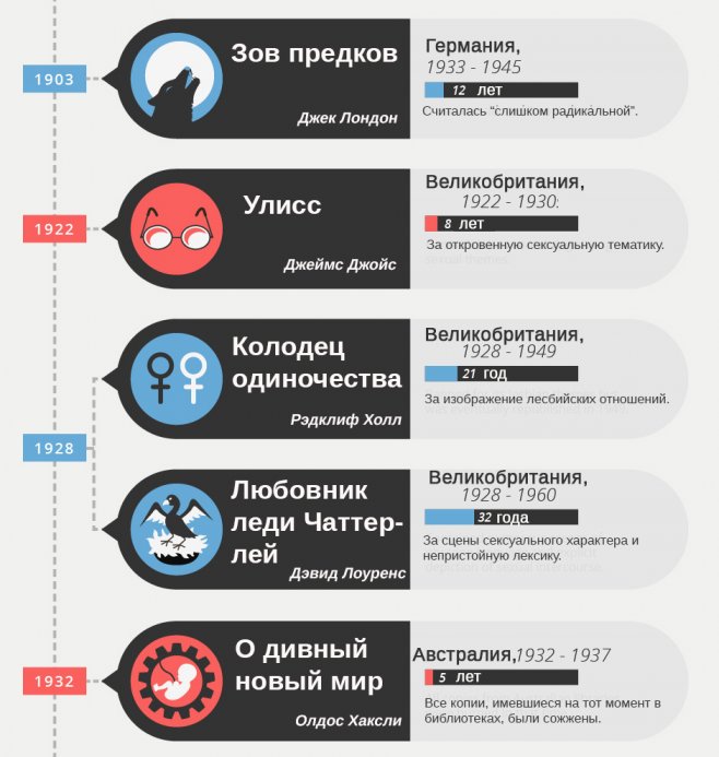 список запрещенных книг
