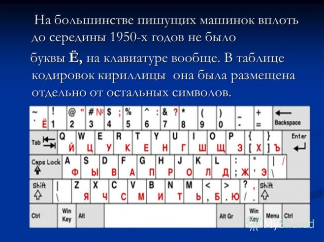 Что такое кириллица при регистрации образец заполнения в телефоне